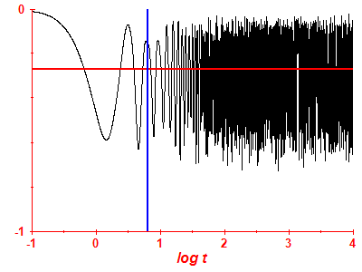 Survival probability log